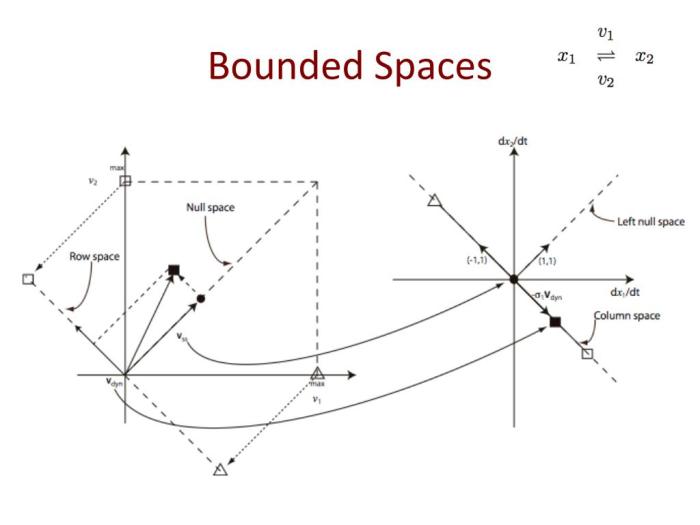 Small bounded space cell crossword