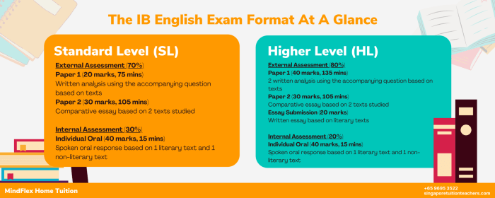 Ib english literature paper 2