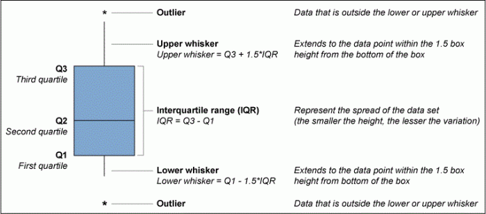 Box plot example plots shows draw information grade math illustrative summary five number know use