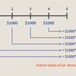 Annuity