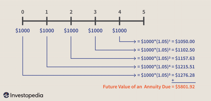 Annuity